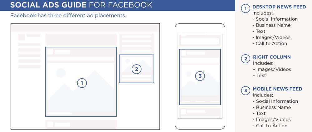 facebook-ad-placement